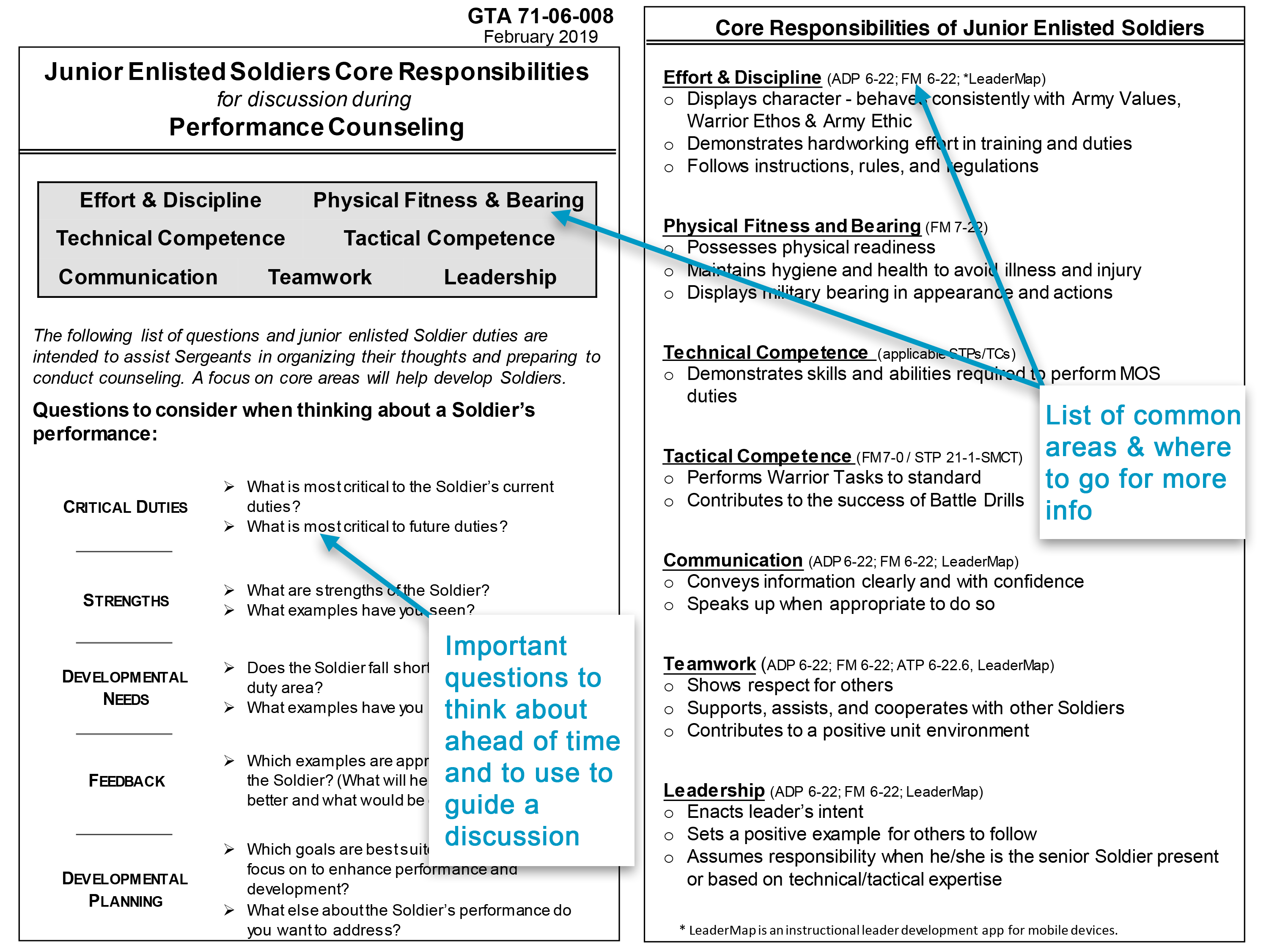 Junior Enlisted Counseling Card Tips