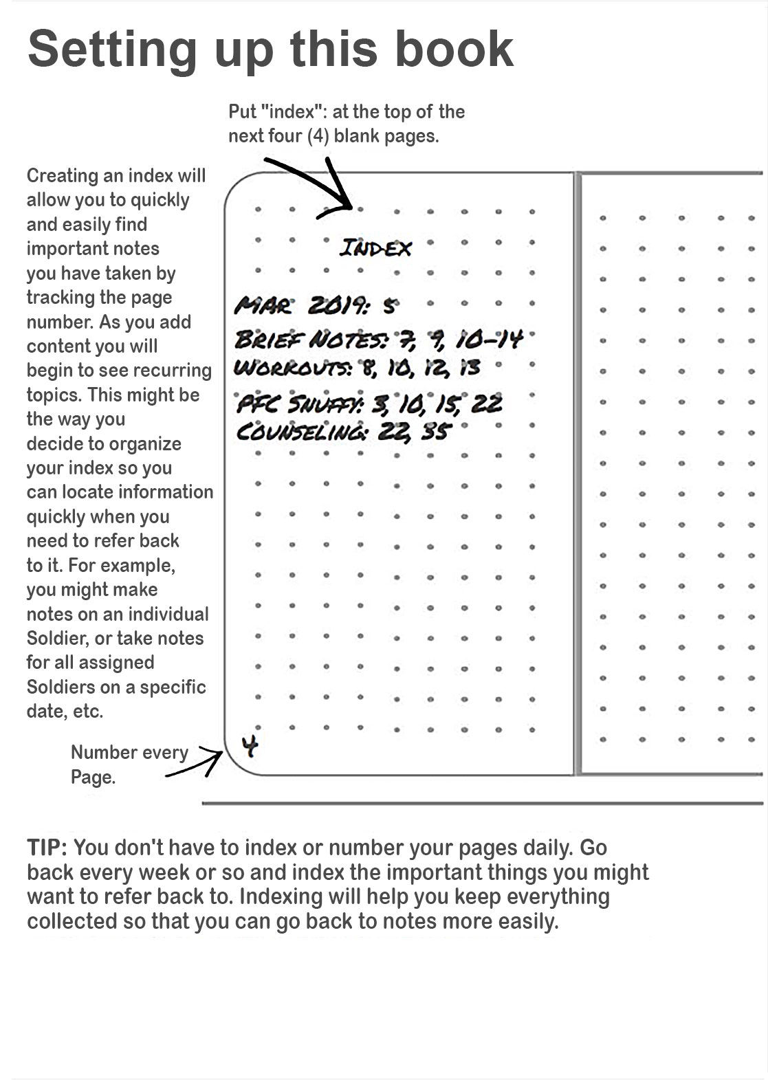 Leader Notes Tool Setting up this book