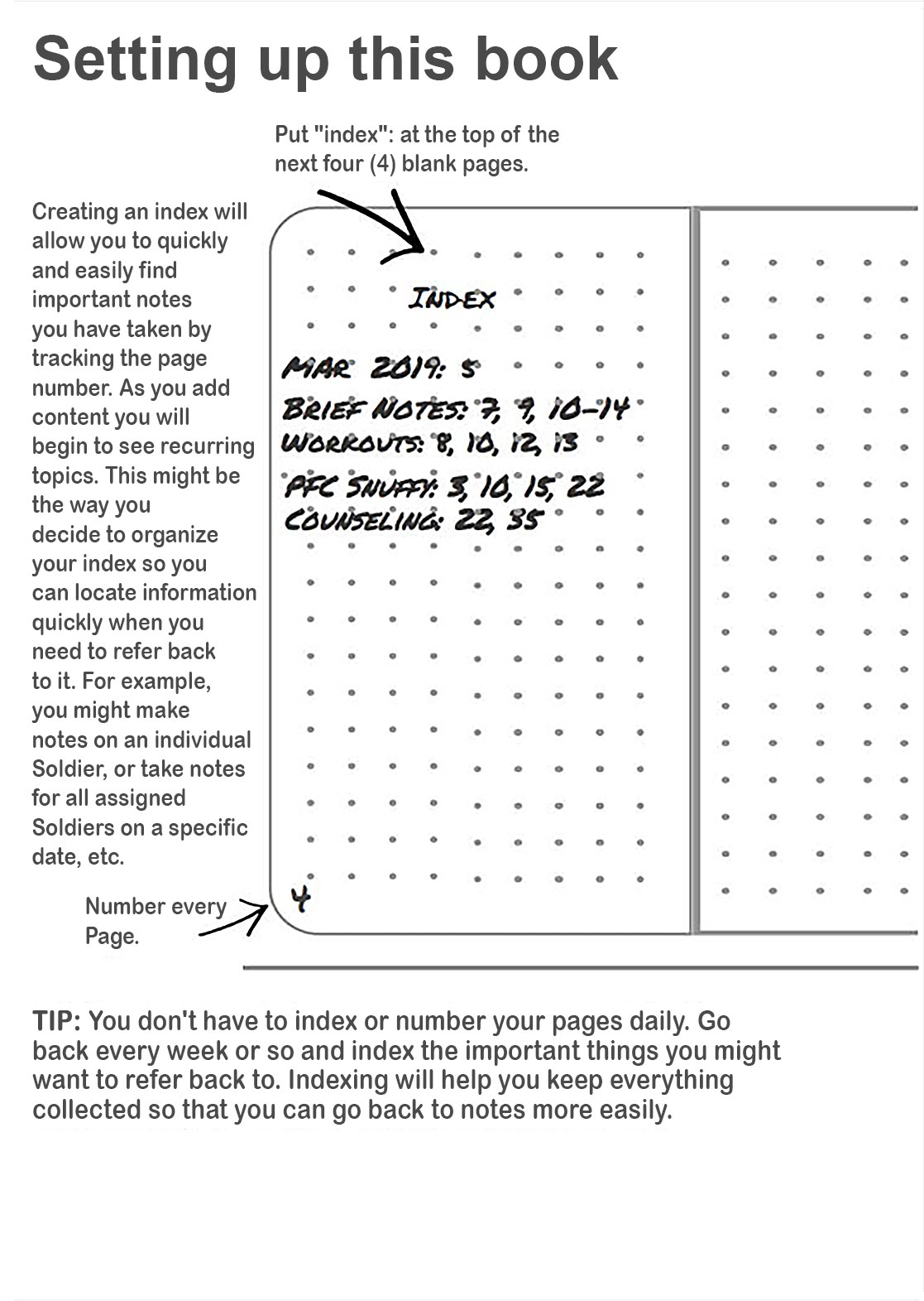 The Leader Notes Tool